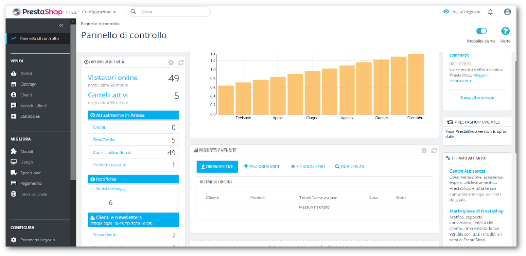 pannello di controllo prestashop - wordpress
